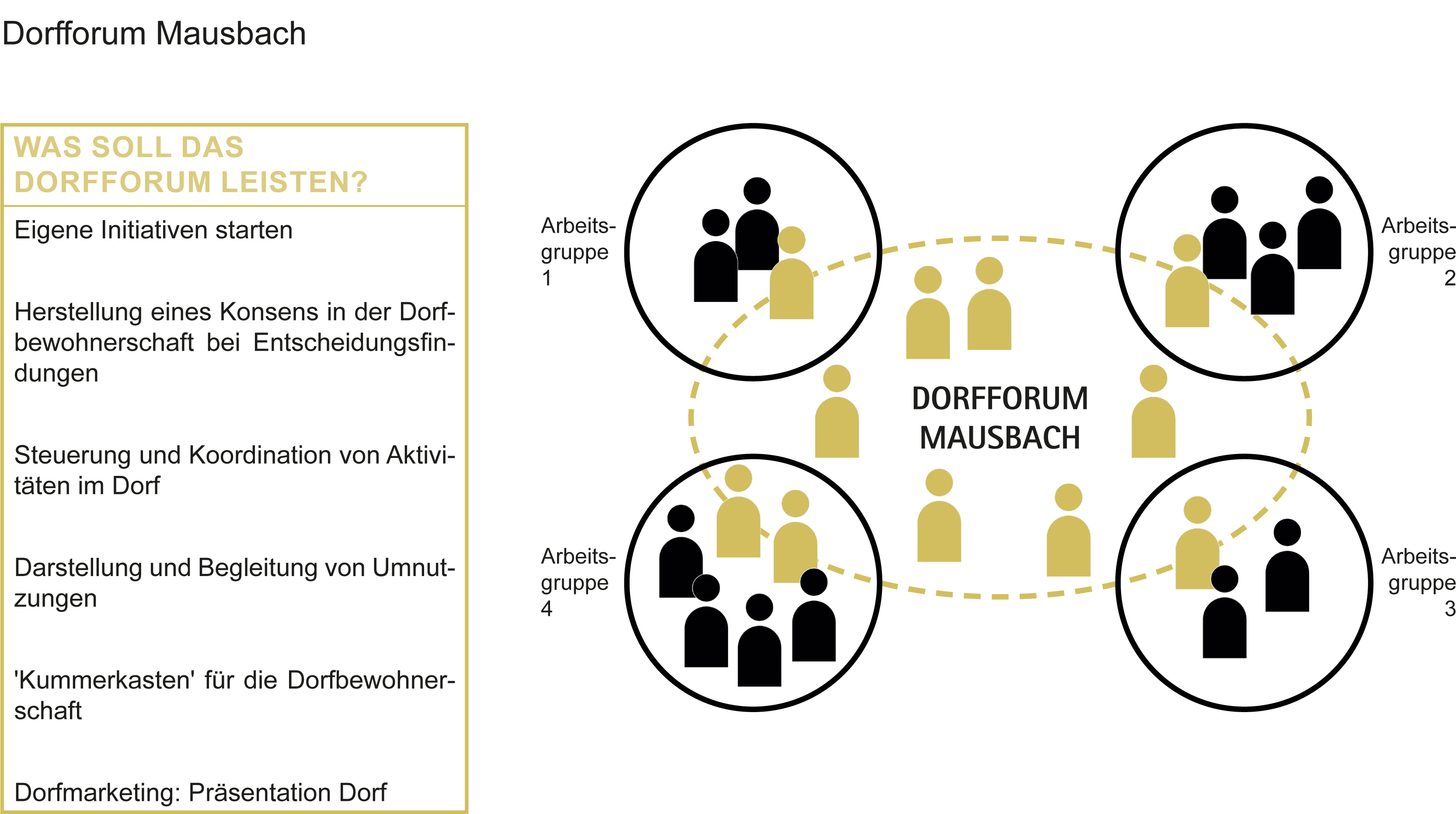 Stolberg Mausbach DIEK Dorfforum